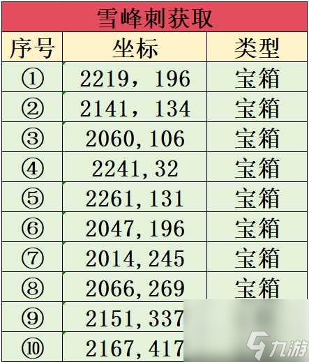 《逆水寒》百家技能怎么获得 百家技能获取攻略