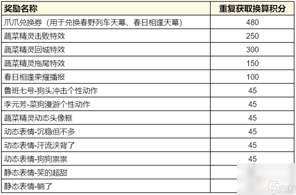 《王者荣耀》鲁班七号蔬乡物语皮肤获得攻略