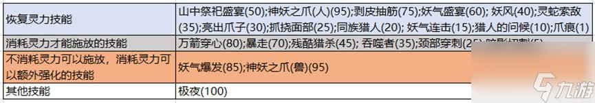 DNF妖护使是百分比还是固伤