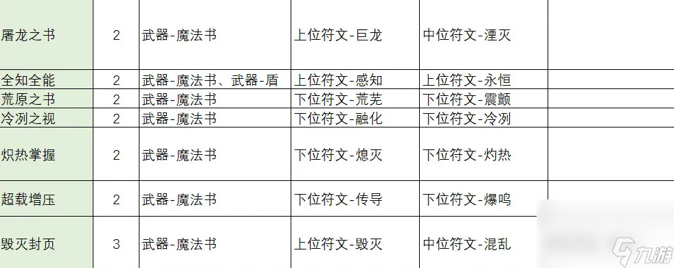 不一樣傳說2符文之語(yǔ)合成公式怎么看 符文之語(yǔ)合成公式表(圖文)