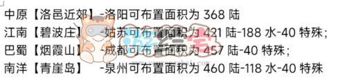 烟雨江湖家园建筑推荐 家园建筑选择攻略家园建筑