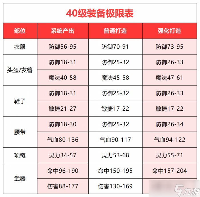 《梦幻西游》萌新怎么搭配 萌新组搭配攻略