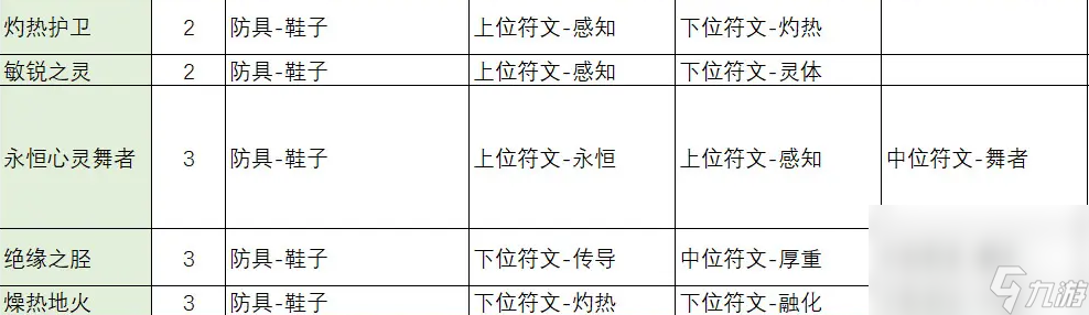 不一樣傳說2符文之語(yǔ)合成公式怎么看 符文之語(yǔ)合成公式表(圖文)