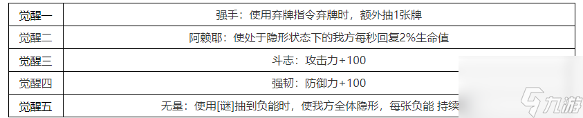 雷索納斯那由他角色圖鑒