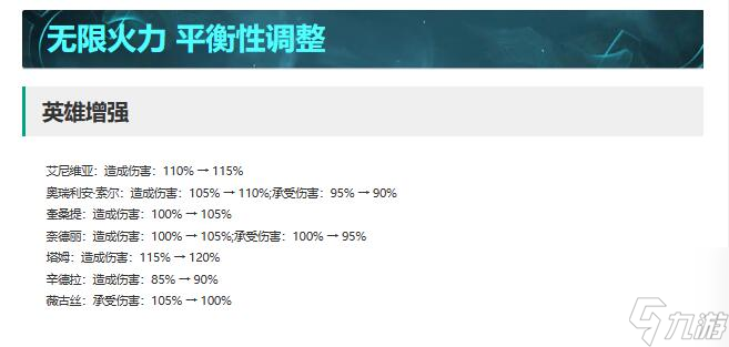 英雄聯(lián)盟14.4無限火力調(diào)整一覽