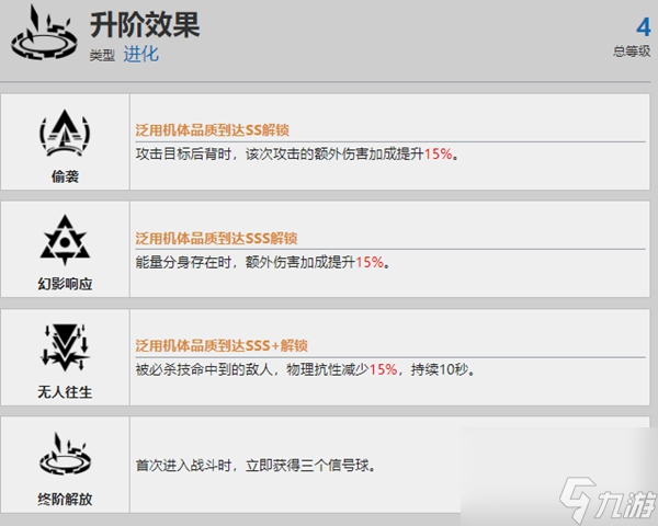 战双帕弥什渡边夜刃强度怎么样