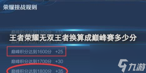 王者榮耀無(wú)雙王者換算成巔峰賽多少分