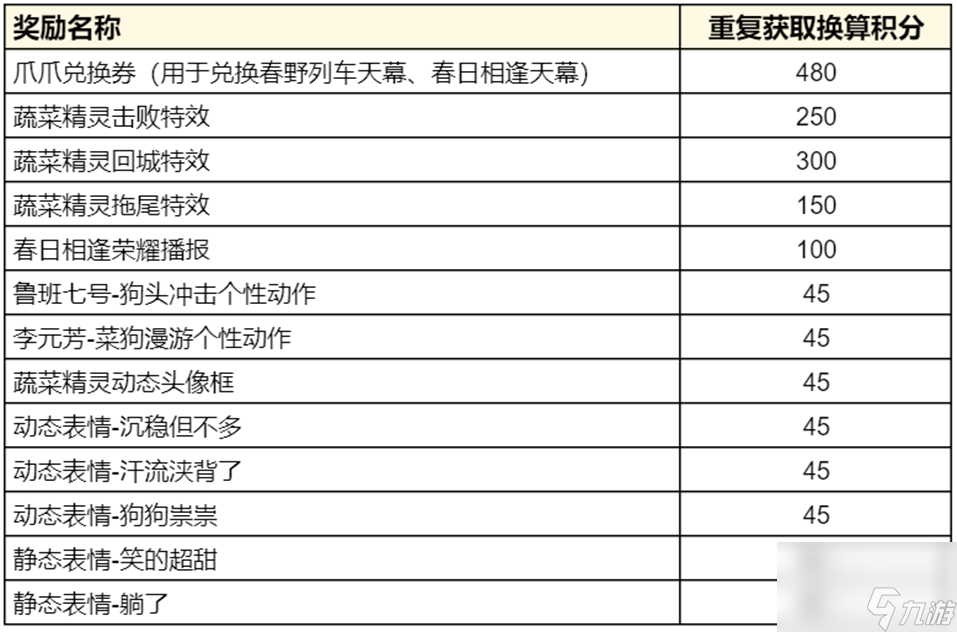 王者榮耀蔬菜精靈祈愿活動(dòng)怎么玩,王者榮耀蔬菜精靈祈愿活動(dòng)介紹