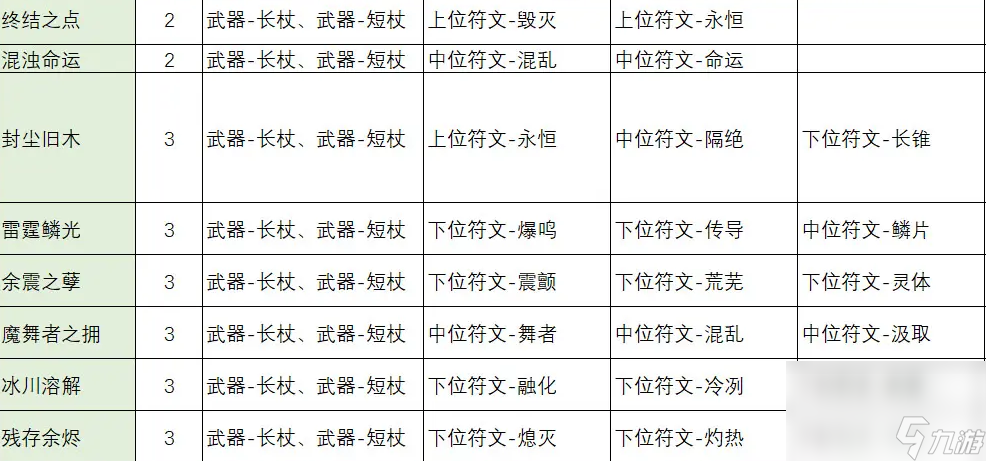 不一样传说2符文之语合成公式怎么看 符文之语合成公式表(图文)