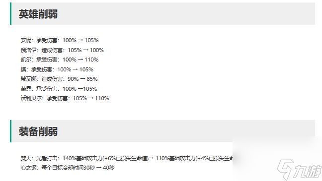 英雄联盟14.4无限火力调整一览