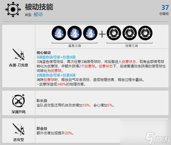 战双帕弥什露西亚深红之渊强度怎么样