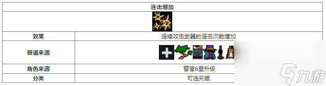 元?dú)怛T士連擊增加天賦效果獲取方法介紹 具體一覽