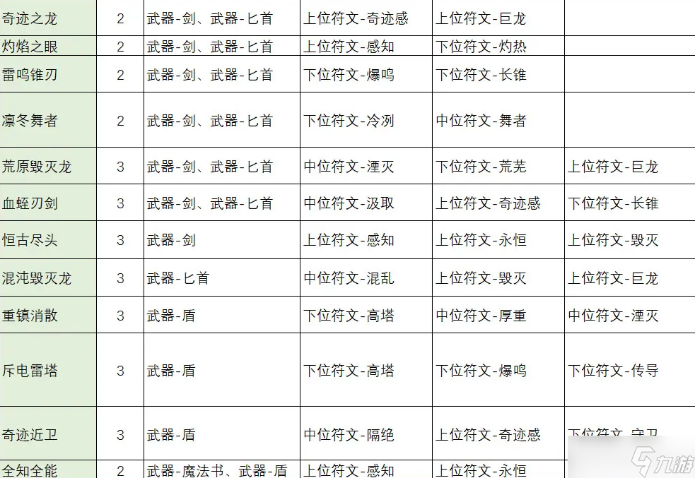 不一样传说2符文之语合成公式大全