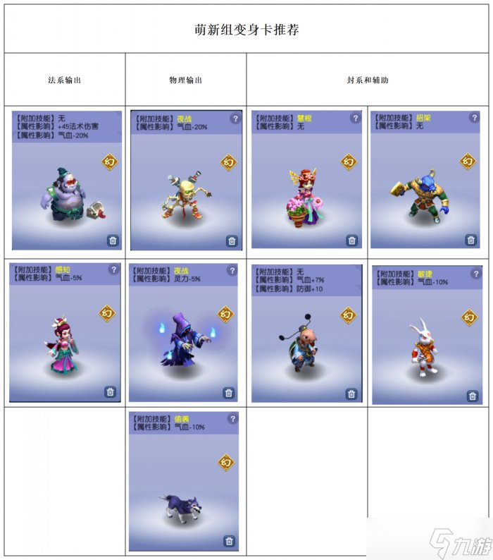 《梦幻西游》萌新怎么搭配 萌新组搭配攻略