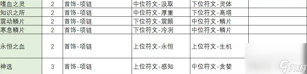 不一樣傳說2符文之語(yǔ)合成公式怎么看 符文之語(yǔ)合成公式表(圖文)