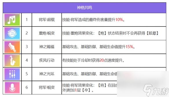 众神派对九夭玄女玄牝角色图鉴