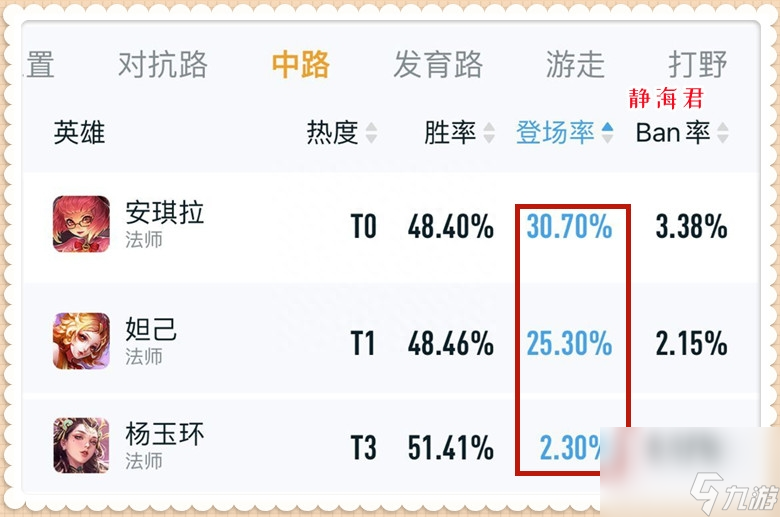 王者荣耀杨玉环玩法全解析：掌握技巧，成为战场上的优雅使者！