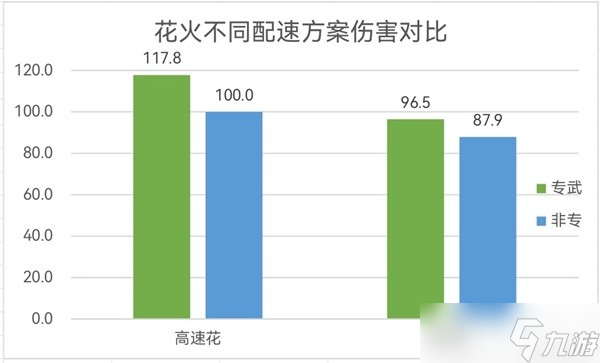 崩坏星穹铁道2.0角色花火怎样