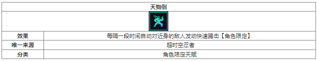 元气骑士天狗倒天赋效果获取方法介绍 具体一览