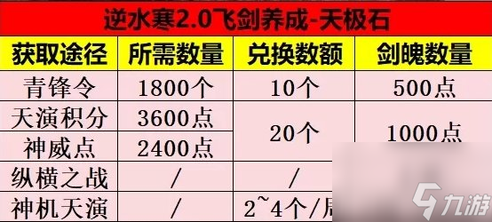 《逆水寒》飞剑怎么养成 飞剑养成攻略