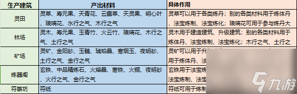 最强祖师资源怎么获取？ 全资源收集攻略