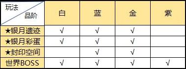 《戀戰(zhàn)》榮耀版資源獲取大全