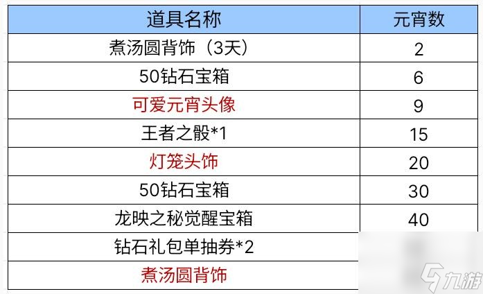 cf手游元宵灯谜会奖励分享