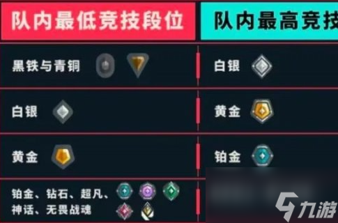 《无畏契约》铂金和白银双排介绍