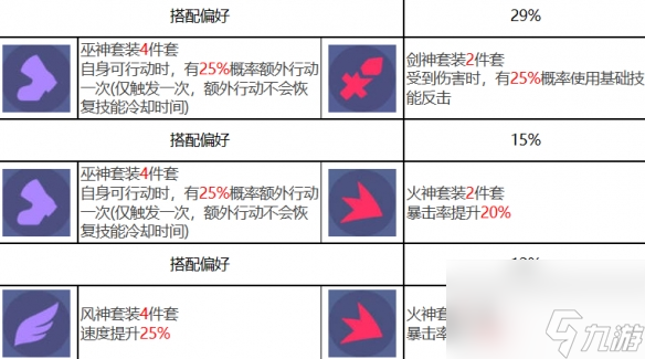 眾神派對瓦萊裏亞角色圖鑒