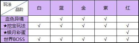 《戀戰(zhàn)》榮耀版資源獲取大全