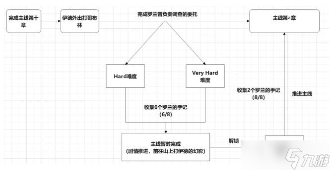 碧藍(lán)幻想relink真結(jié)局怎么觸發(fā)