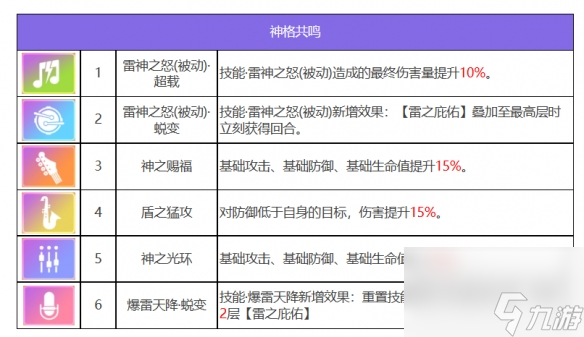 众神派对索尔多纳尔角色图鉴