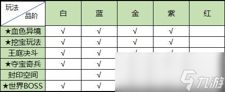 《恋战》荣耀版资源获取大全