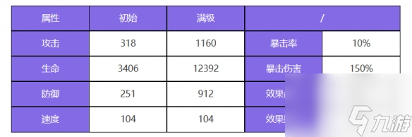 眾神派對(duì)瓦萊里亞角色圖鑒