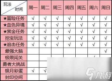 《恋战》荣耀版资源获取大全