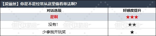 《最終幻想7重生》全角色好感度對話選項攻略 怎么提升角色好感