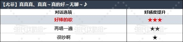 《最終幻想7重生》全角色好感度對話選項攻略 怎么提升角色好感