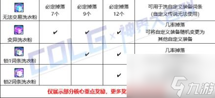 dnf索利達(dá)里斯名望介紹