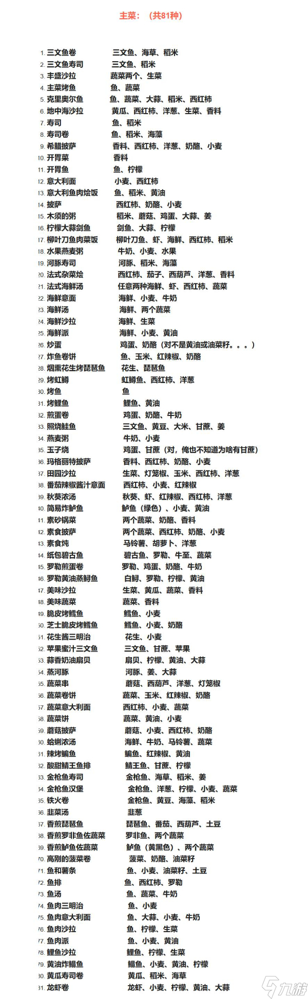迪士尼梦幻星谷食谱大全