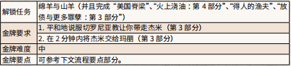 荒野大鏢客2切羅尼亞教對話 荒野大鏢客2真愛易逝任務(wù)金牌流程