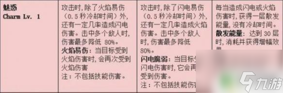 命运方舟雷火套效果 《命运方舟》雷火套升级效果图解