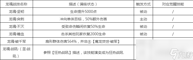 《魔域》暗黑龍騎星辰之力系統(tǒng)介紹