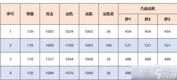 《梦幻西游》超级赤焰兽八凶法怎么样 超级赤焰兽八凶法阵技能介绍