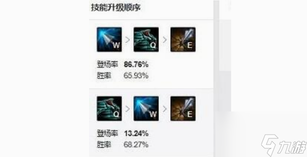 LOLs14版本vn出装怎么出 英雄联盟s14版本vn出装推荐2024