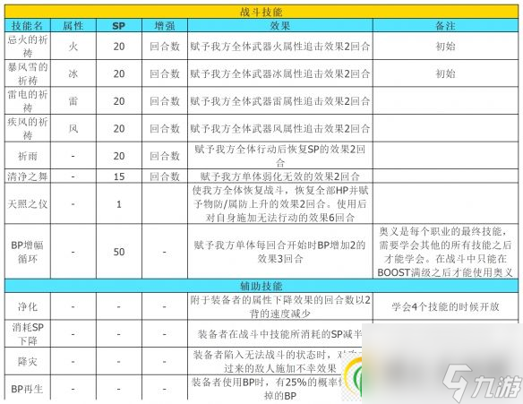 八方旅人2隱藏職業(yè)祈禱師怎么解鎖 祈禱師解鎖及全技能介紹