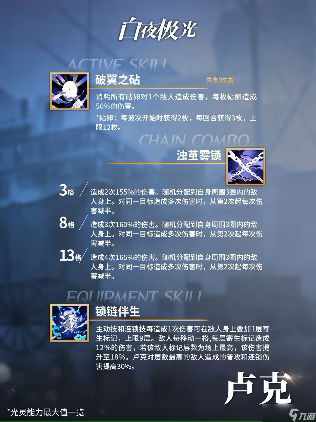 白夜极光卢克技能是什么