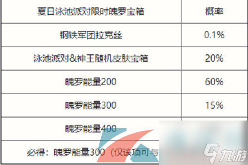 英雄联盟手游夏日泳池派对限时魄罗宝箱抽奖概率一览