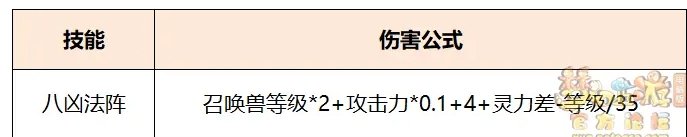 《夢幻西游》超級赤焰獸八兇法怎么樣 超級赤焰獸八兇法陣技能介紹