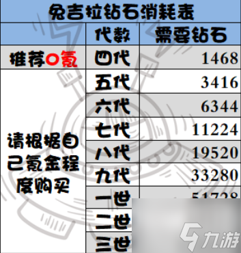 提灯与地下城宠物进阶表
