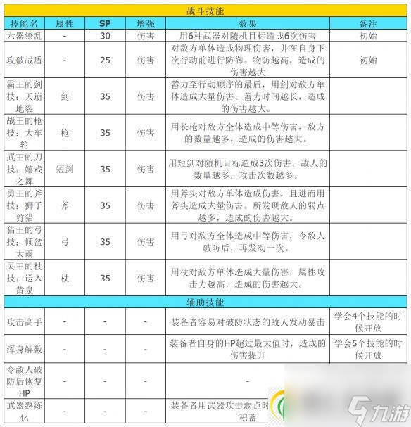 八方旅人2隱藏職業(yè)武器大師怎么解鎖 武器大師全技能介紹